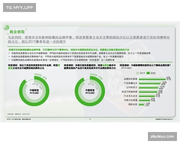 中超联赛商业价值回升 多家企业加大赞助投入
